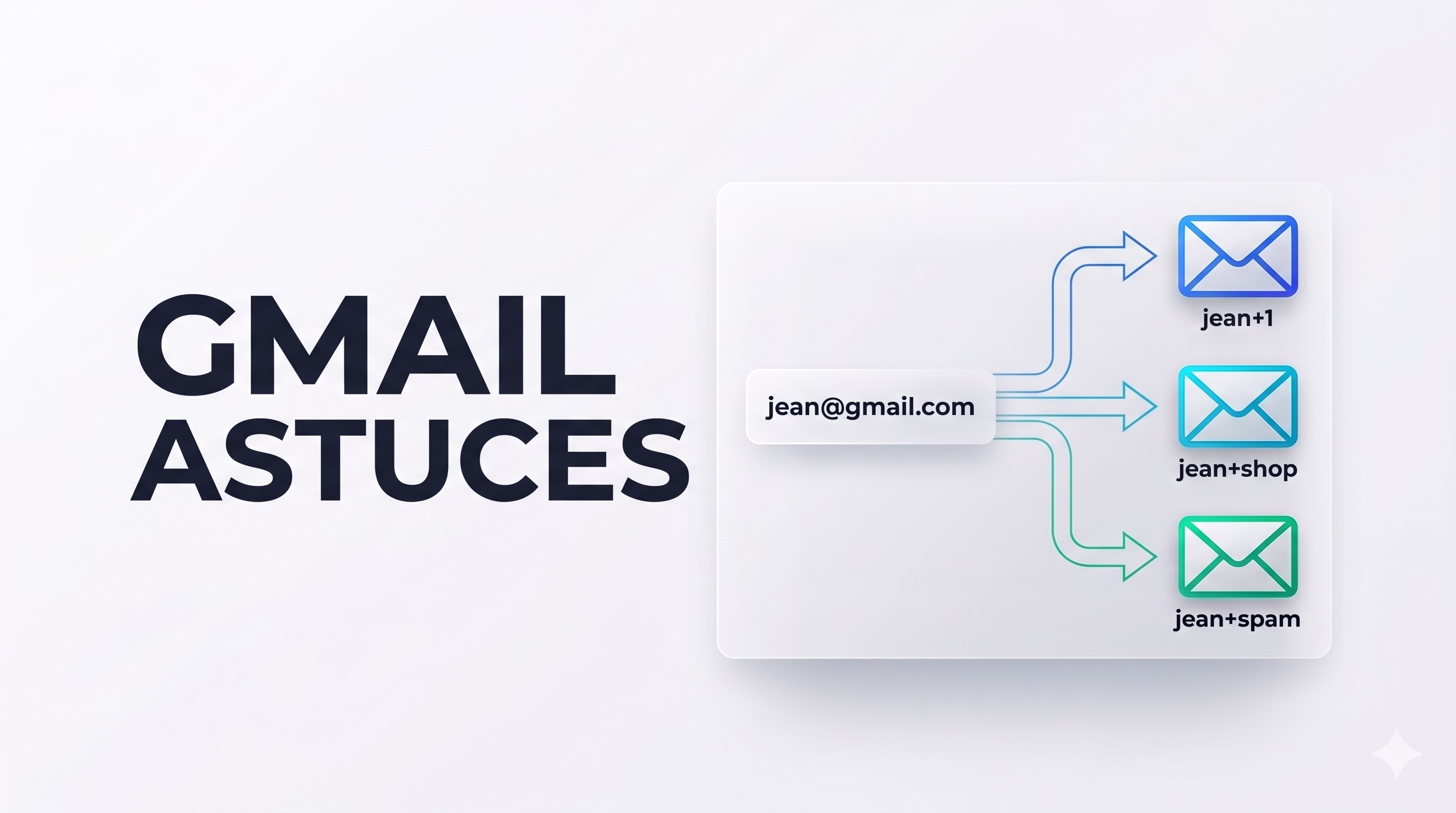 Schéma explicatif de l'aliasing d'adresse Gmail